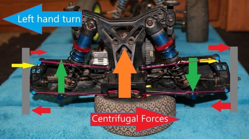 RC Roll Center - high roll center in a Left hand turn - lower vs high roll center