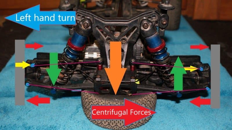 RC Roll Center - low roll center in a Left hand turn - lower vs high roll center